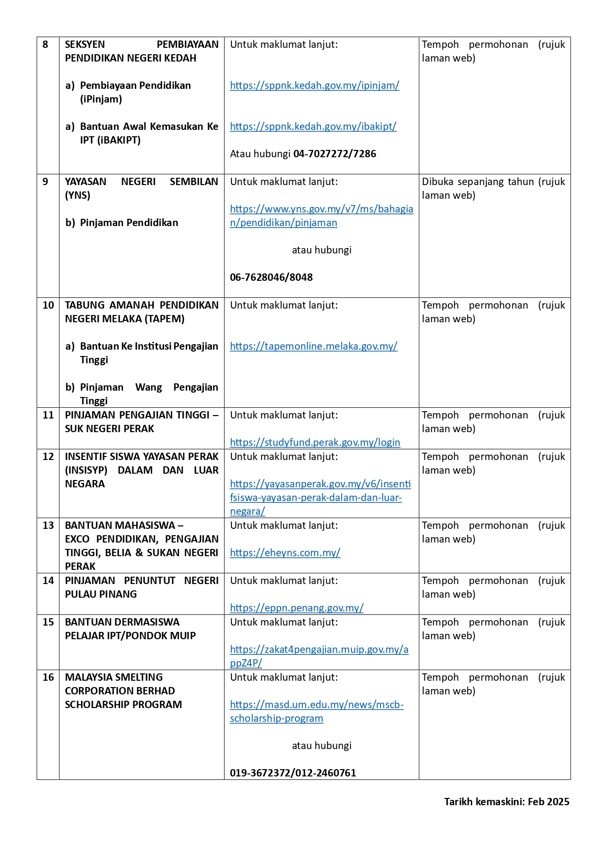 SENARAI PEMBIAYAAN PENDIDIKAN as at Feb2025_page-0002.jpg
